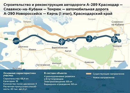Скоростную дорогу построят от Краснодара до Крыма