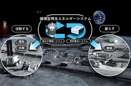 Honda будет строить ракеты и роботов для лунных баз