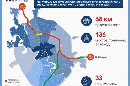 Скоростной диаметр останется бесплатным для москвичей и платным для авто из регионов